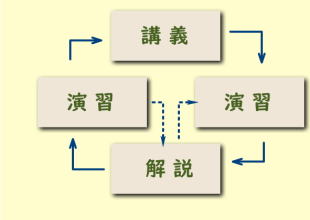 講義・演習・解説モデル